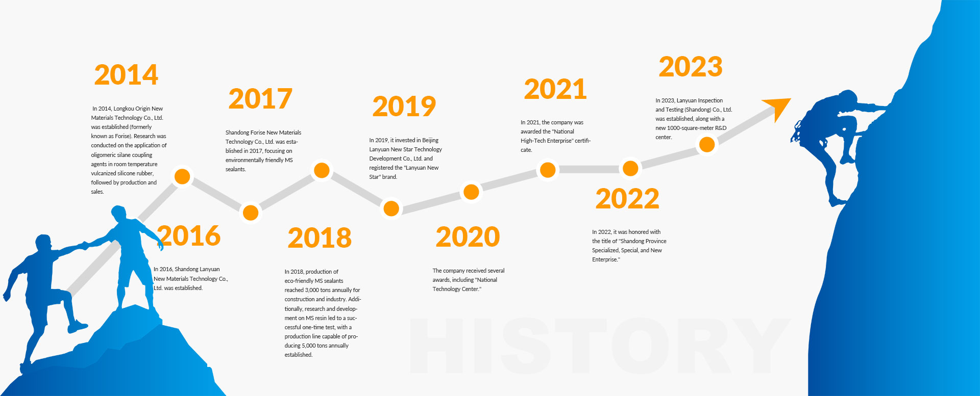 history-nav